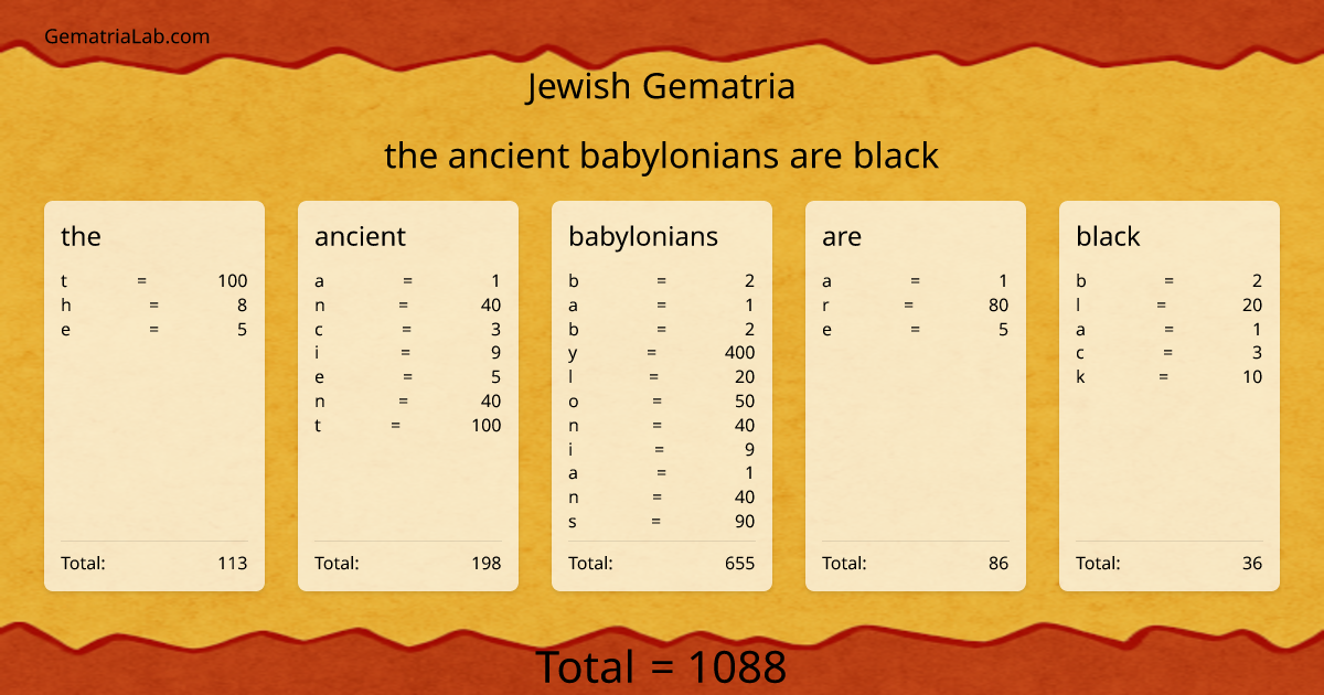 the ancient babylonians are black in jewish Gematria